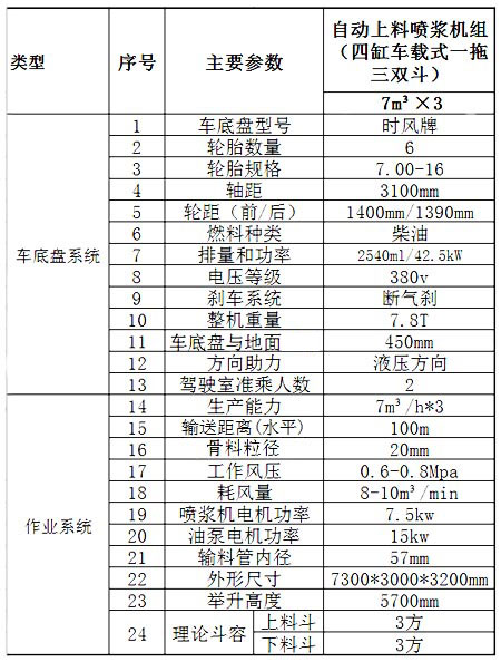 GLZ-21聯(lián)合自動上料噴漿機(jī)組-1